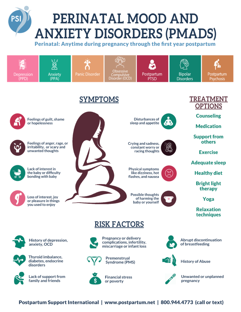 Perinatal mood and anxiety disorders